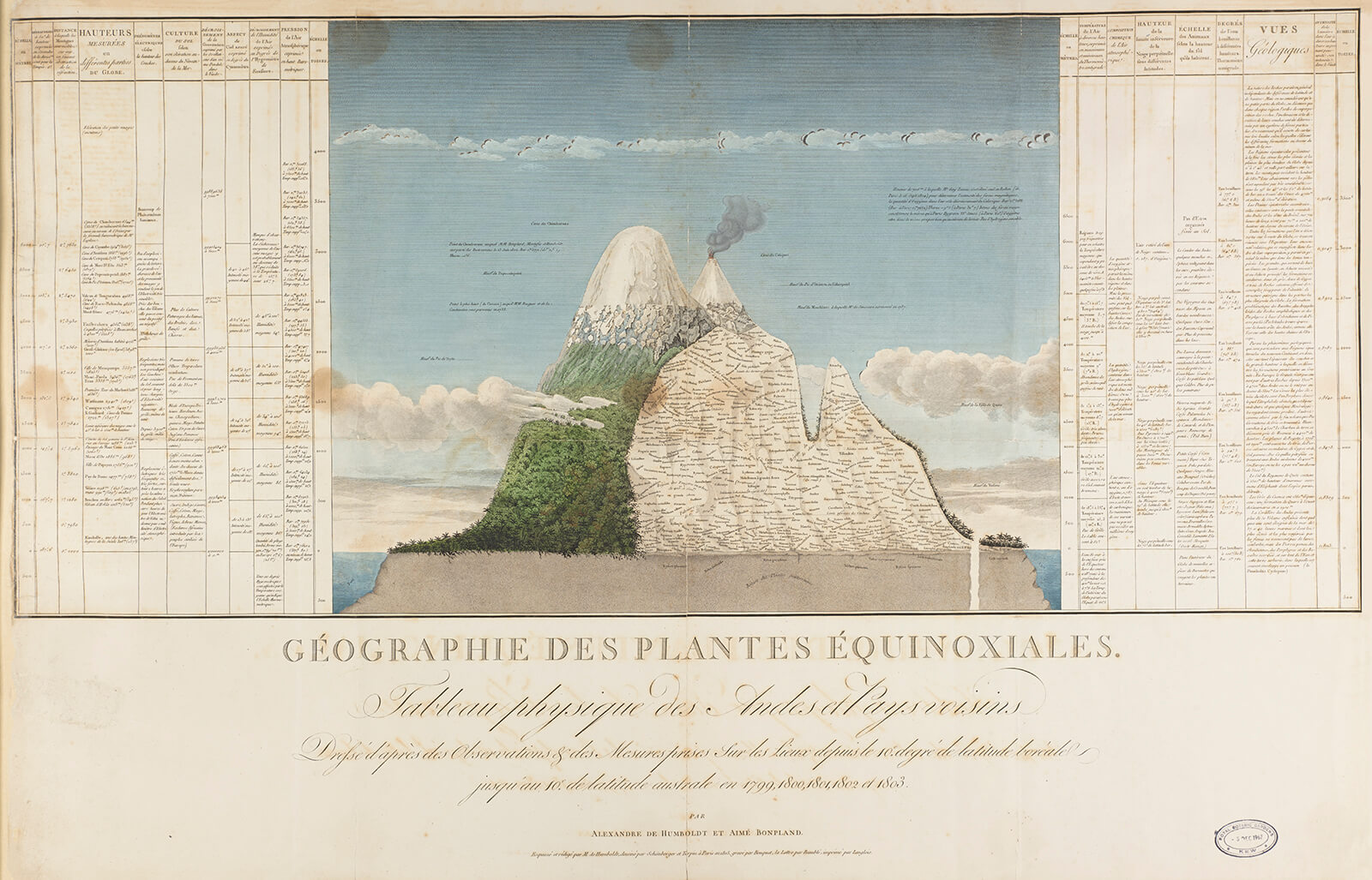 Alexander von Humboldt, Plant Geography Map